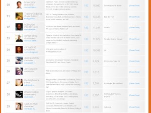 danlopez2012-on-twitter-grader-top25
